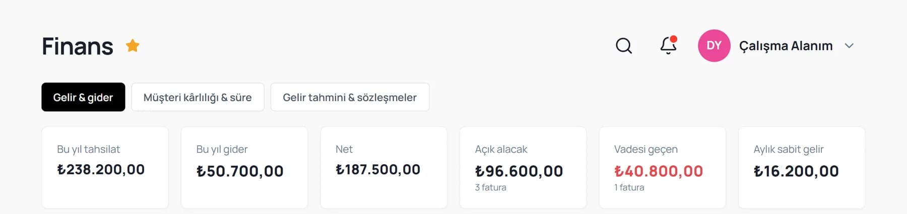 Finans ekranı: bu yıl tahsilat, gider, net, açık alacak, vadesi geçen ve aylık sabit gelir kartları