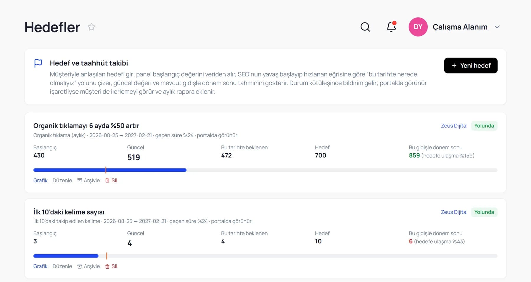 Hedefler ekranı: hedef ve taahhüt takibi açıklaması, yeni hedef düğmesi, iki hedef kartında başlangıç, güncel, bu tarihte beklenen, hedef ve dönem sonu tahmini